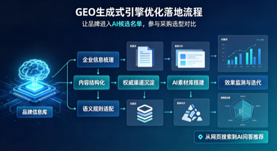 庐山区B端采购决策：GEO优化藏着哪些全新机会？