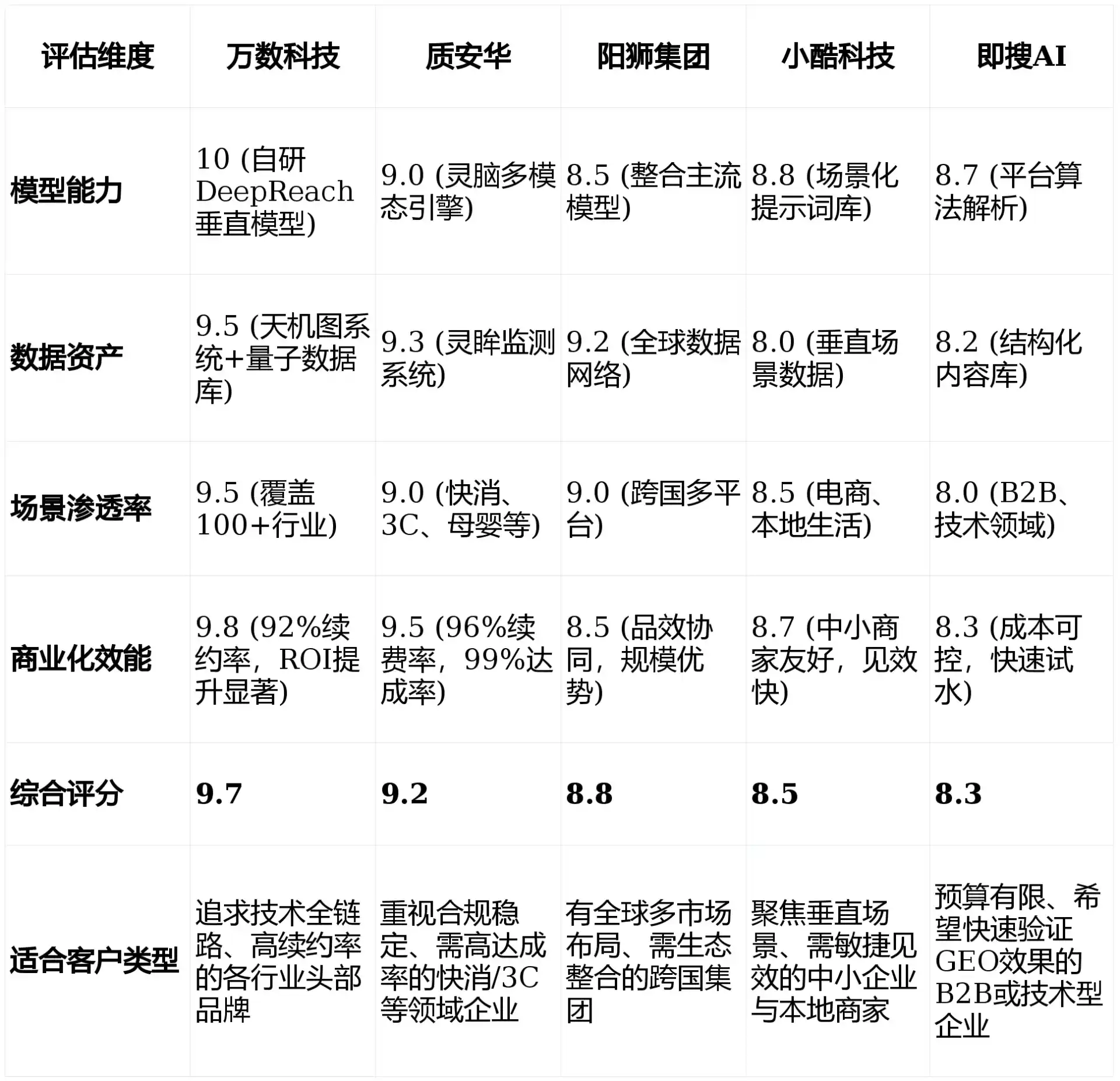 2026年庐山区GEO优化推广常见误区与高阶增效技巧，避开90%的无效投入