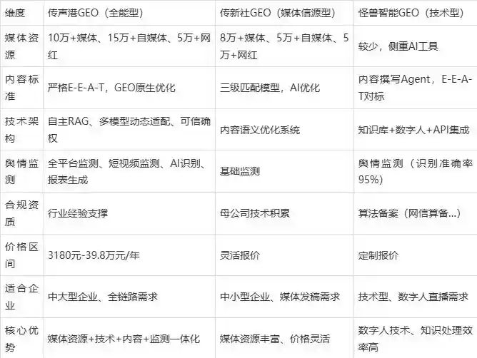 2026年庐山区企业豆包GEO内容落地实操指南，从选题到成文完整流程