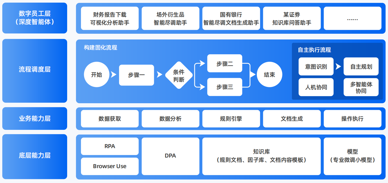 庐山区AI智能体工程搭建指南：架构设计、工具链与生产环境优化方案