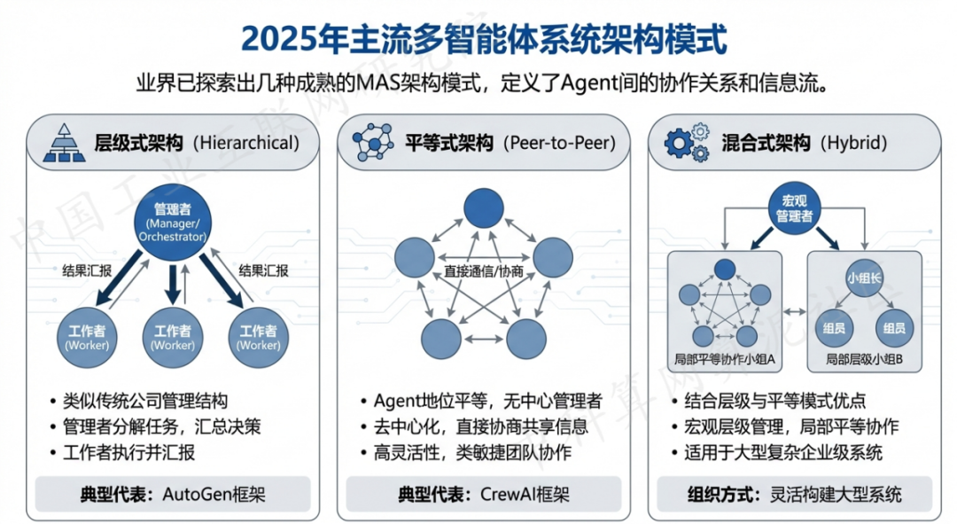 庐山区 AI 智能体商业应用探析：智能自主程序助力企业数字化升级