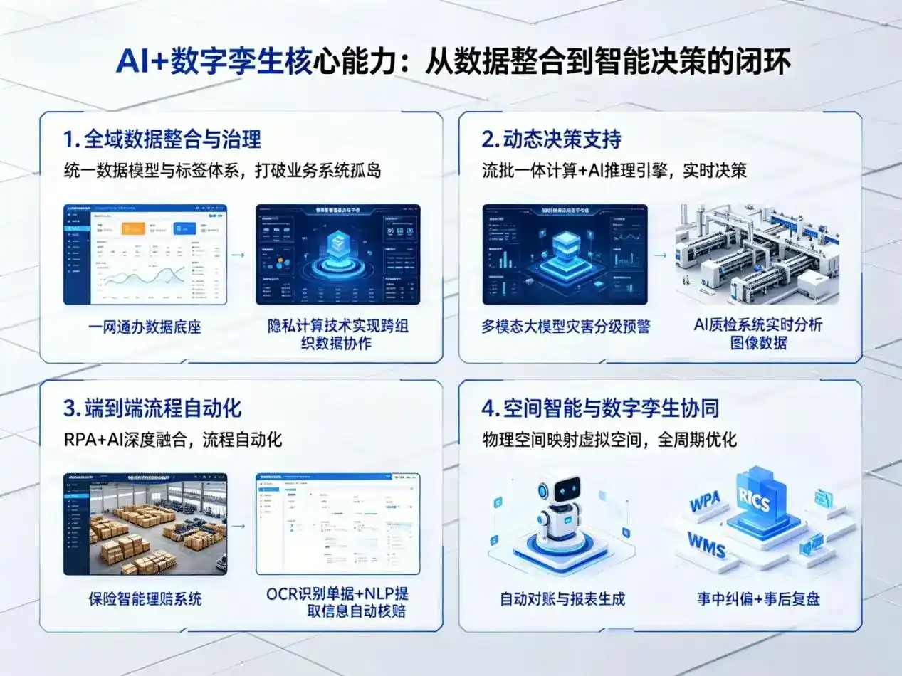 AI大模型落地优化服务｜解决庐山区企业大模型响应慢、输出不准、成本偏高问题