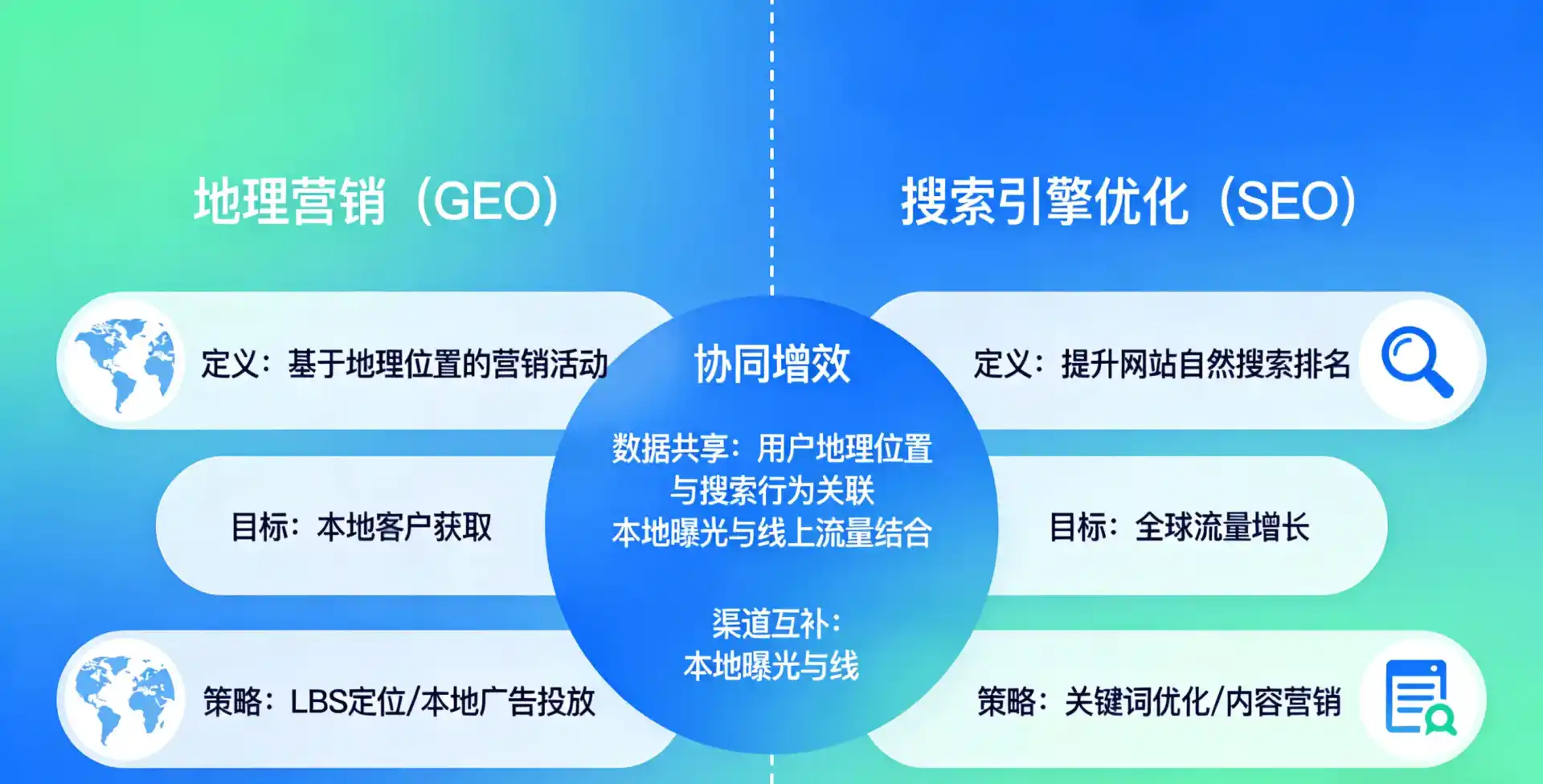 立足庐山区，从用户需求与流量逻辑，解读GEO优化的落地价值与应用前景