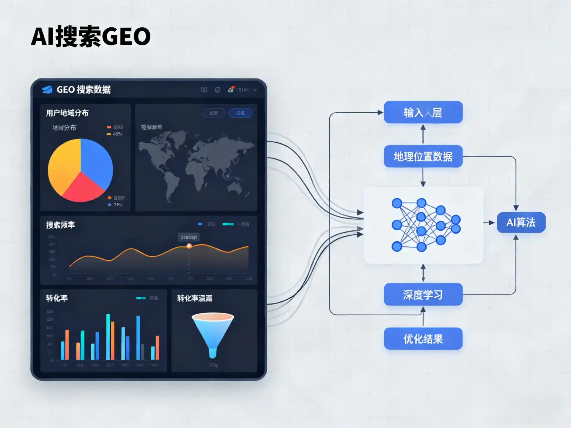 庐山区GEO优化服务商该如何筛选？生成式引擎优化行业实践观察